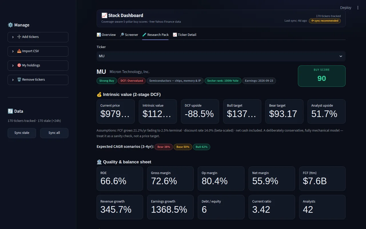 Research pack view with intrinsic value DCF, bull and bear targets, CAGR scenarios and quality metrics